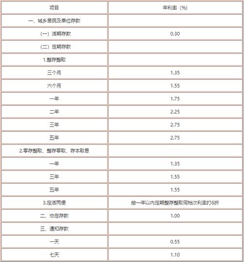 解析银行最新存款利率2019