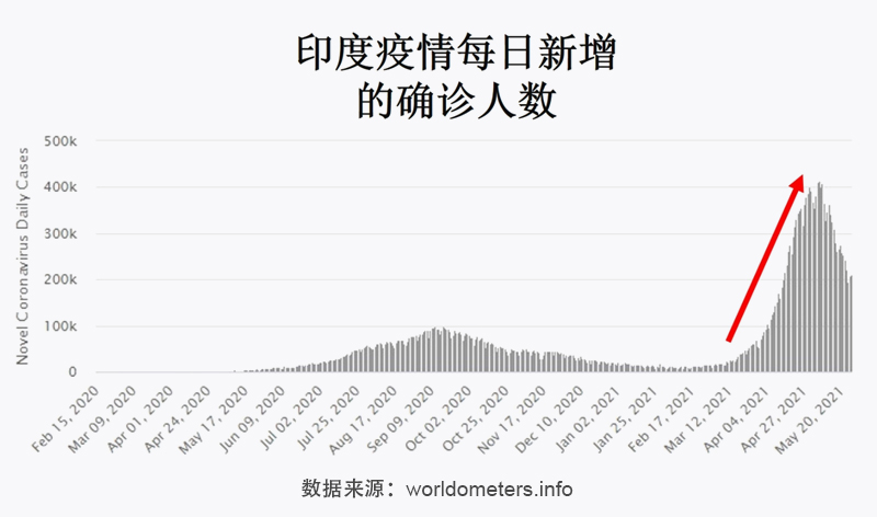 浙江疫情最新进展，印度输入病例的防控与应对