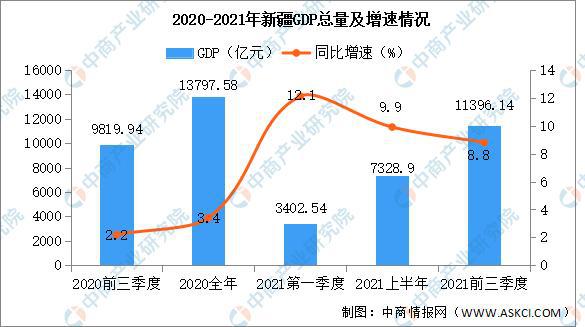 新疆最新疫情情况分析