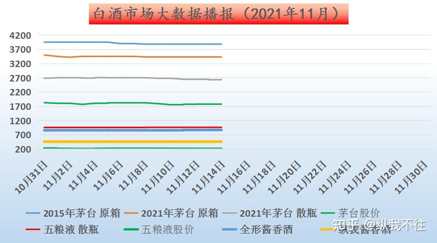 白酒价格最新行情今日