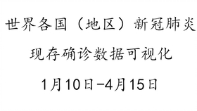 全球疫情追踪，国外疫情现存确诊最新情况