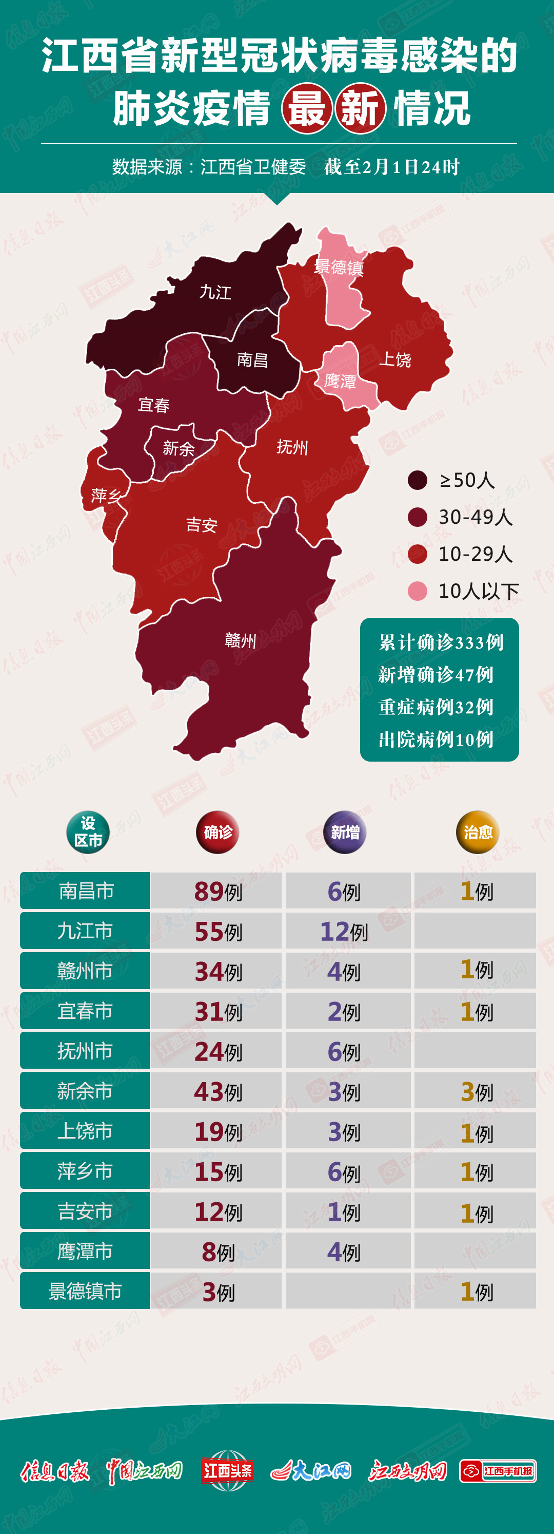 江西疫情最新动态——30日疫情简报