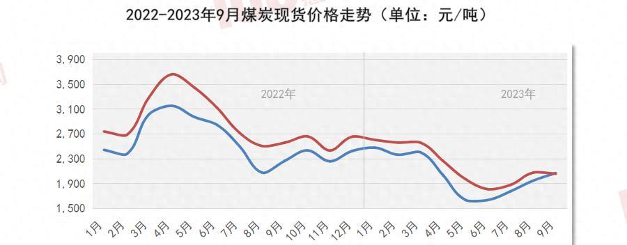 最新石油行情走势分析