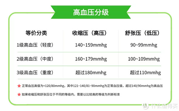 最新高血压认定，全面解析与健康管理