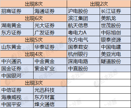 揭秘基金最新持仓动向，市场风向标的新布局