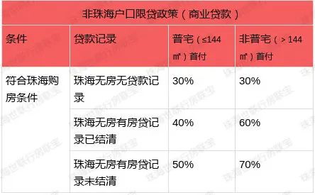 购房税费最新2018规定详解