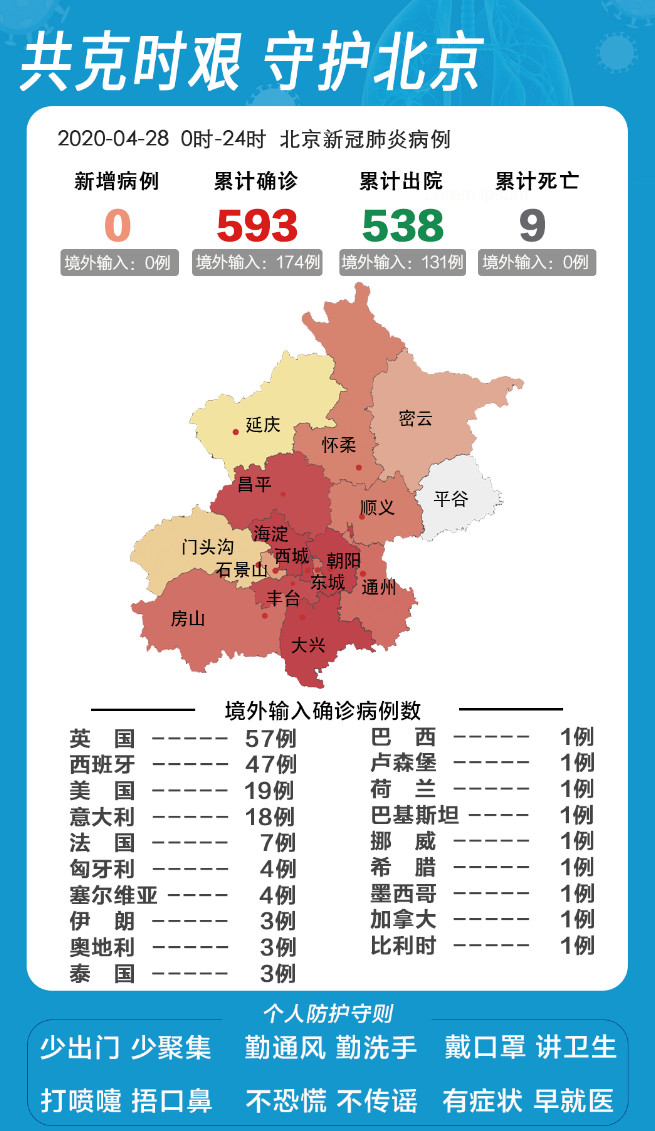 北京话中的最新疫情动态