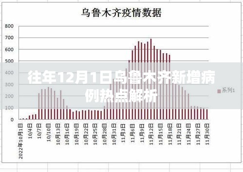 乌市最新疫情，新增人数情况分析