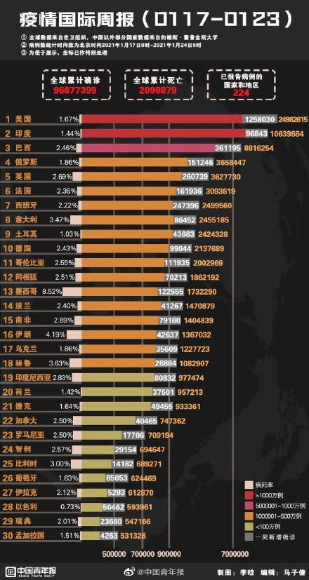 疫情全球动态，国外最新通报今日分析