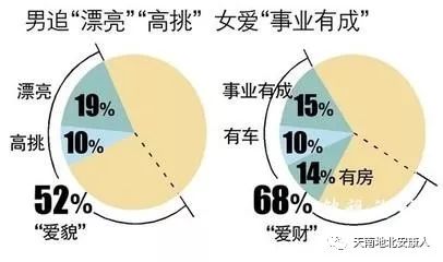 重庆剩女最新状况分析