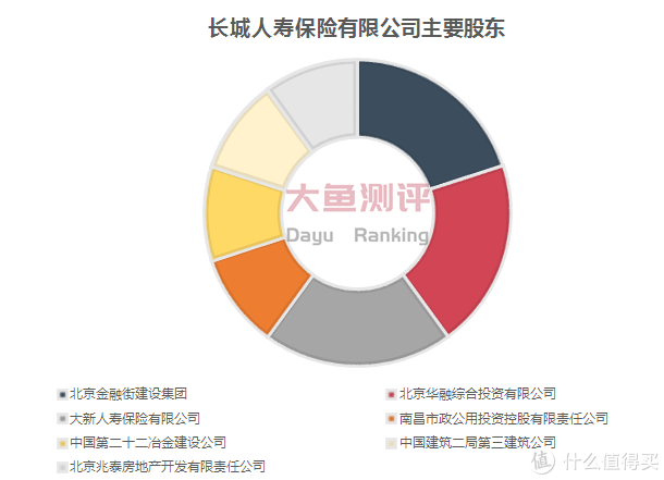 长城人寿最新事件深度解析