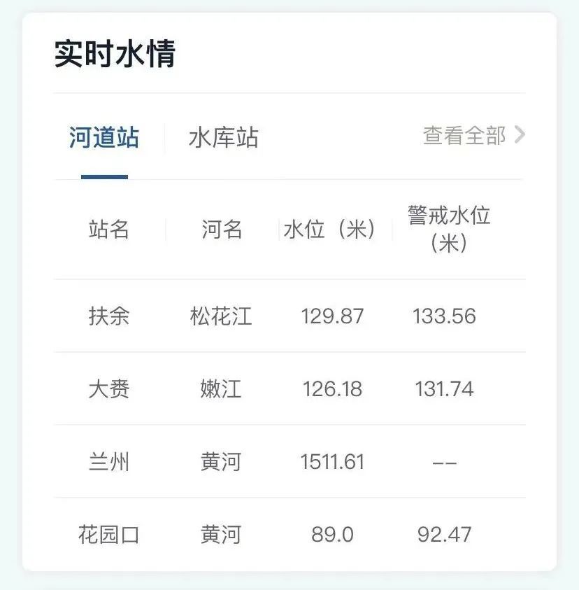 江西省汛情最新动态与应对措施