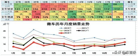 微车最新版，革新出行体验，引领智能交通新潮流