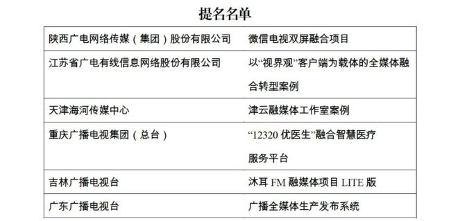 临洮融媒最新状况分析报告