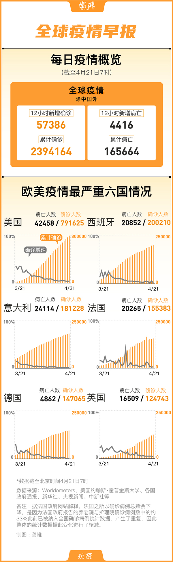 疫情最新好消息，全球战疫取得积极进展