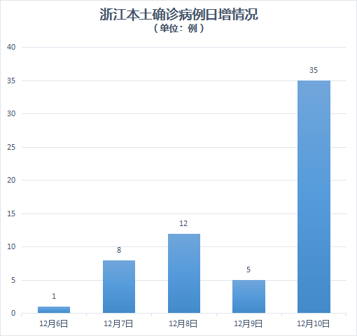 浙江疫情最新情况分析报告