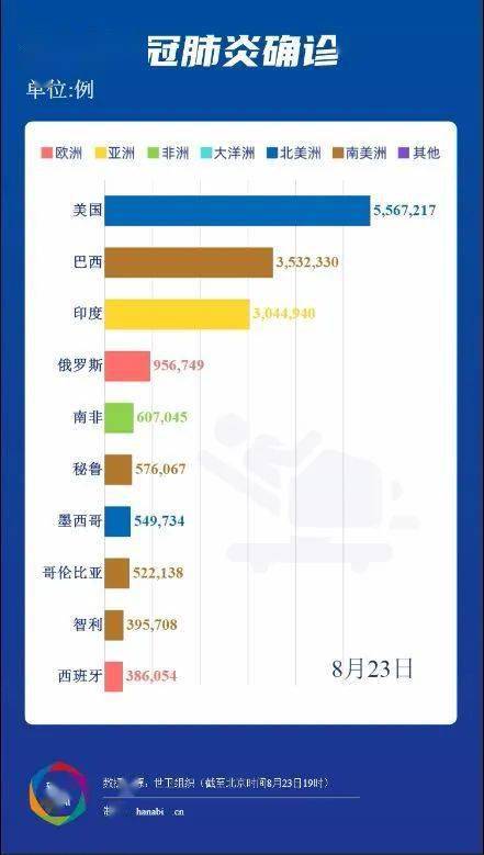 全球疫情累计确诊最新数据深度解析