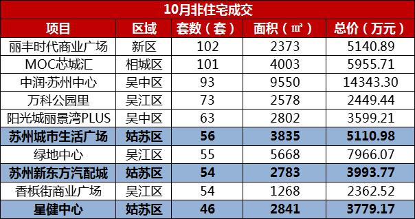 苏州园区房价最新走势分析