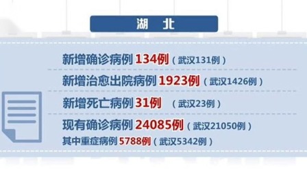 湖北最新肺炎疫情新增病例分析