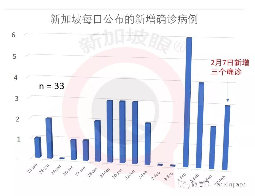 新加坡实时疫情最新动态