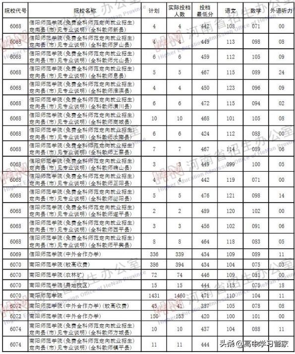 河南分数线最新，高考与教育的新篇章