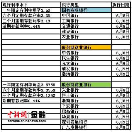 最新银行月利率解析