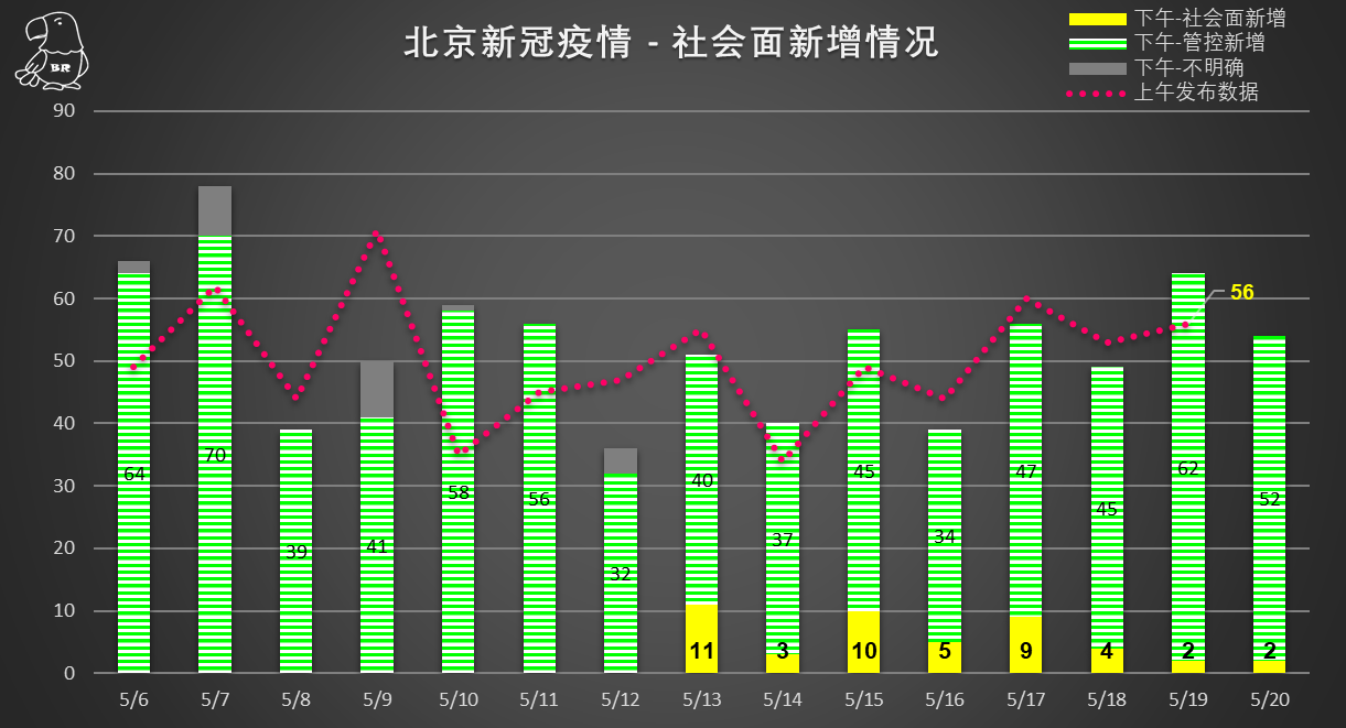 最新北京疫情市场分析