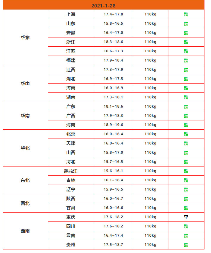 明天最新猪价表——市场动态与消费者指南