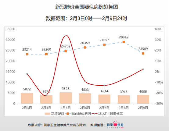 云南最新疫情情况分析