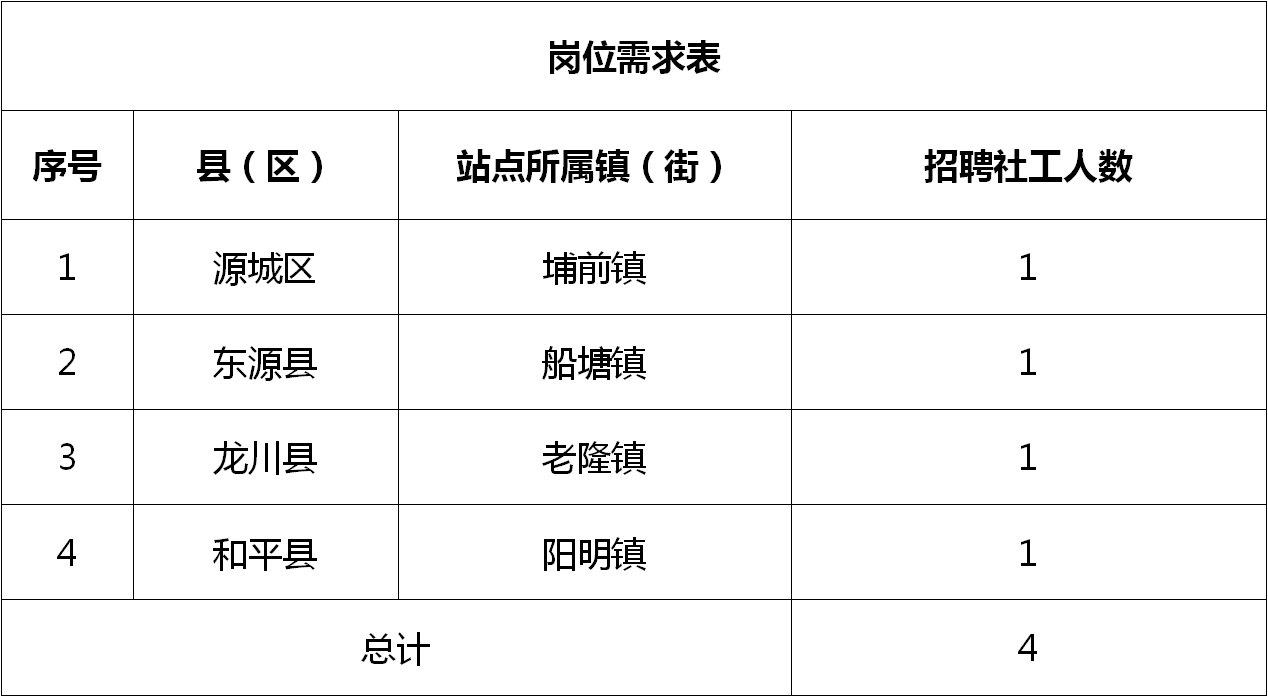 塘市最新招工信息