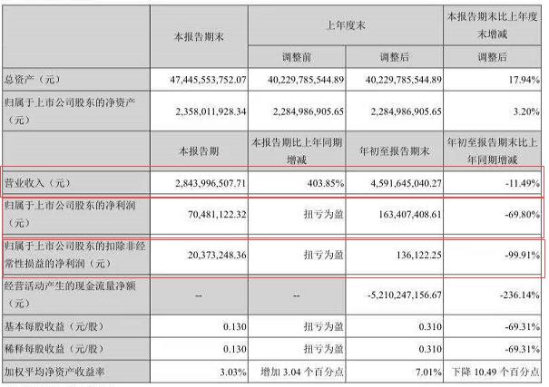 中交集团最新人事动态