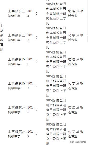 最新招教考试公告解读