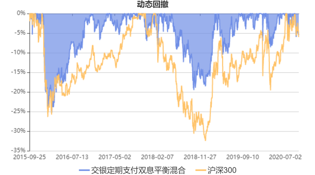 基金市场行情最新分析