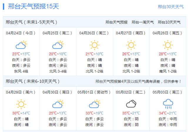 最新邢台天气预报解析